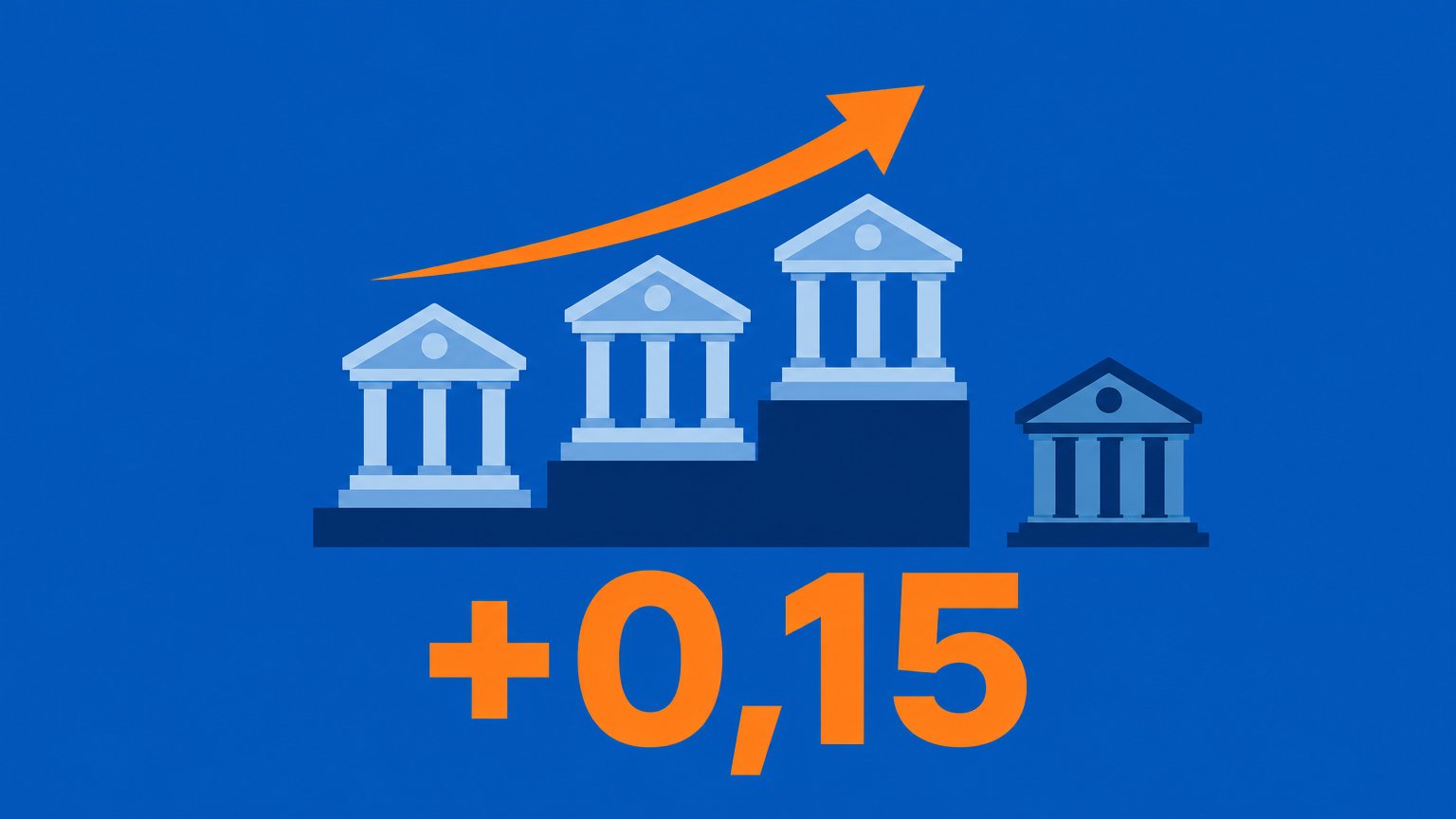 Three blue bank buildings on rising steps beneath an orange arrow, with a smaller bank at ground level and orange text "+0,15".