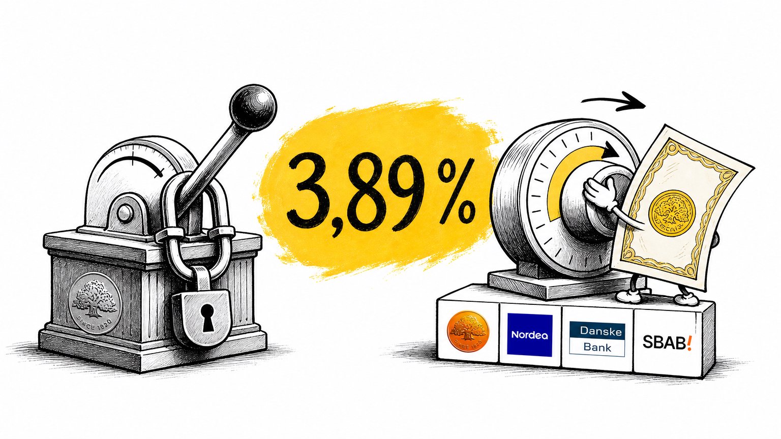 Tuschteckning av en låst spak och ett gulmarkerat vred som vrids av ett obligationsbevis med armar, med "3,89 %" mellan dem.